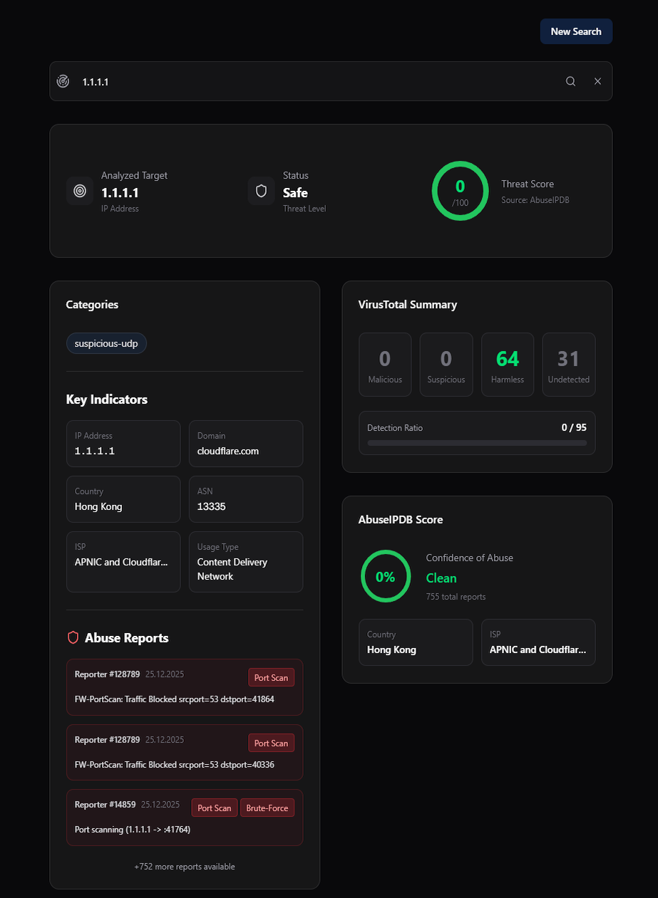 Bluutim CTI - Tehdit Analizi
